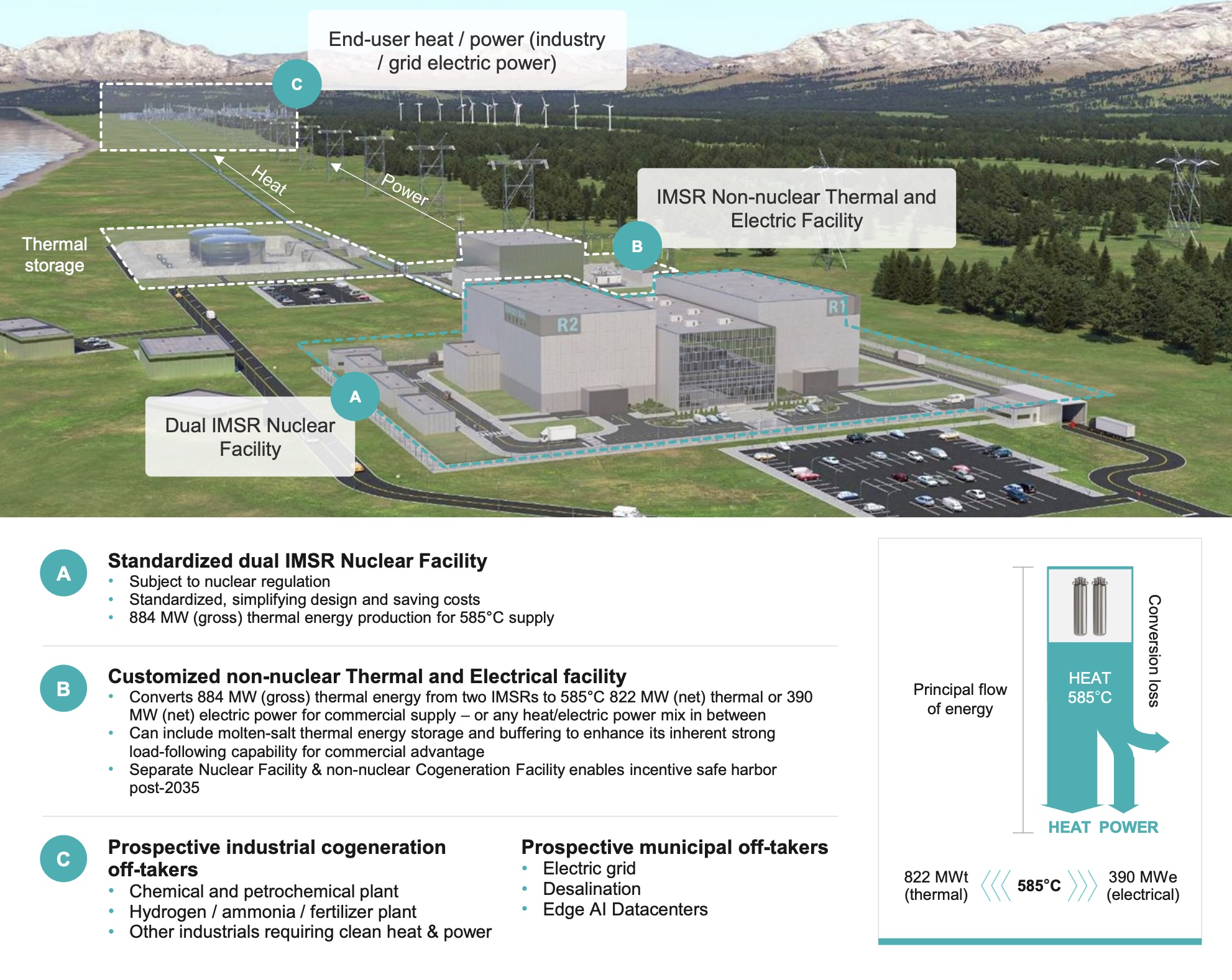 Terrestrial IMSR Nuclear Facility
